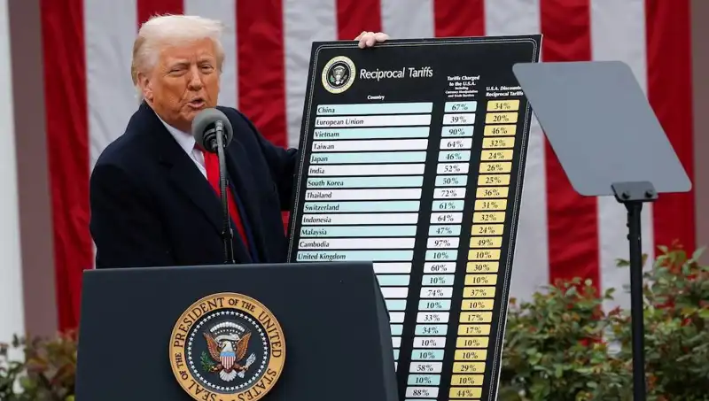 ABD Borsasında Çalkantılı Gün: Trump’ın Açıklamaları Dikkat Çekti